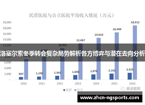 洛塞尔索冬季转会复杂局势解析各方博弈与潜在去向分析