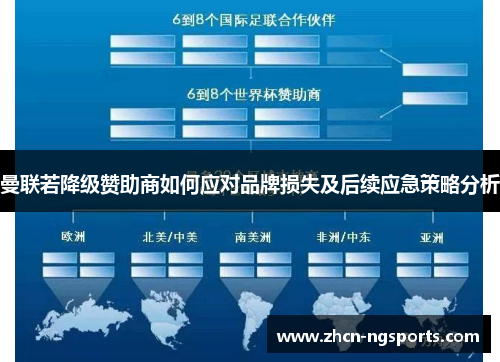 曼联若降级赞助商如何应对品牌损失及后续应急策略分析
