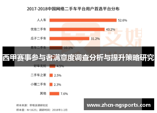 西甲赛事参与者满意度调查分析与提升策略研究