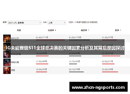 IG未能晋级S11全球总决赛的关键因素分析及其背后原因探讨