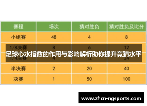 足球心水指数的作用与影响解析助你提升竞猜水平
